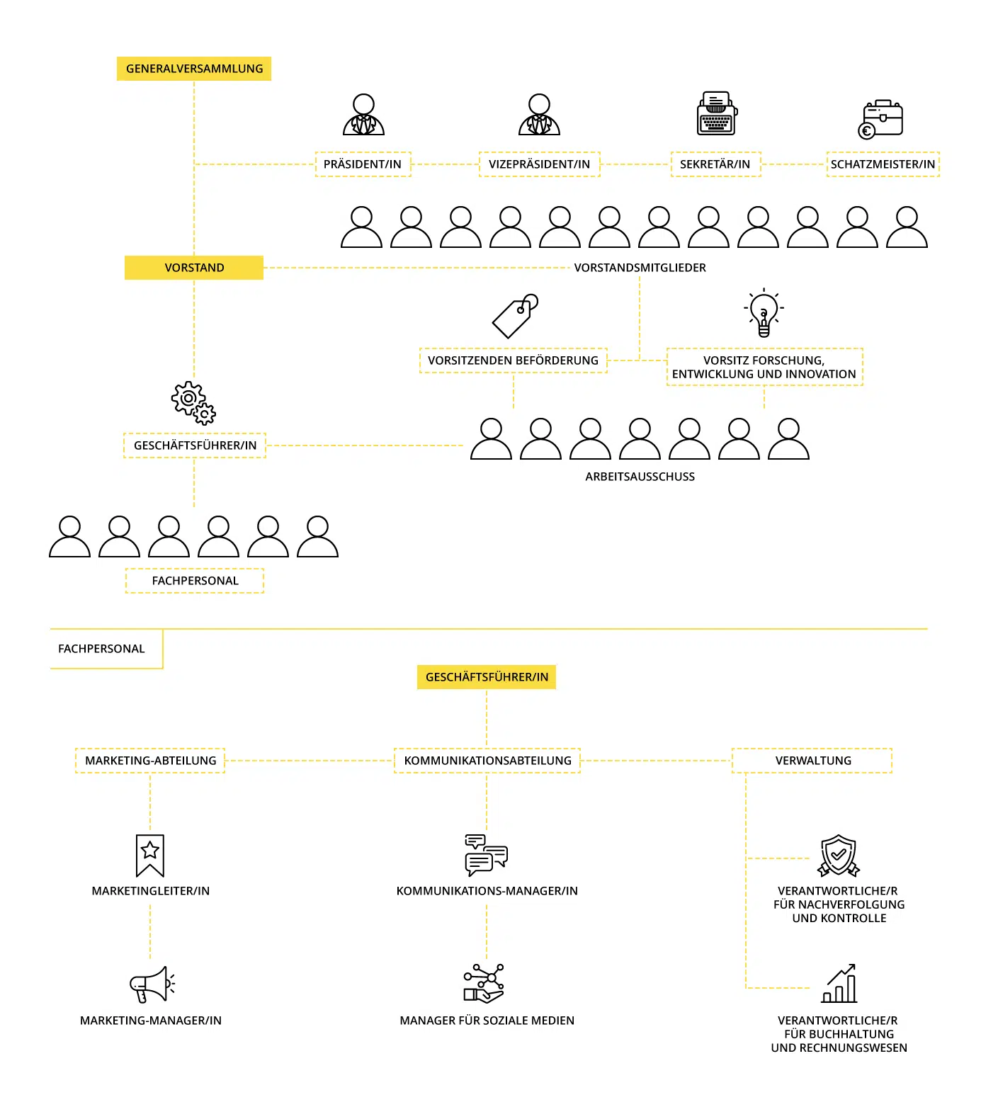 Organigramm der Organisation des Branchenübergreifenden Verbands für spanisches Olivenöl